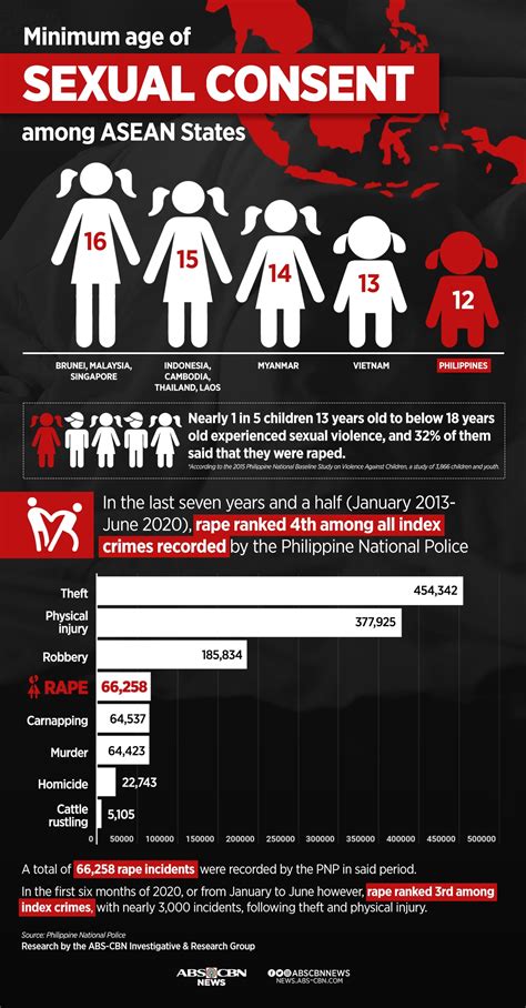 xnxx 12 year|In the Philippines, it’s legal to have sex with a 12.